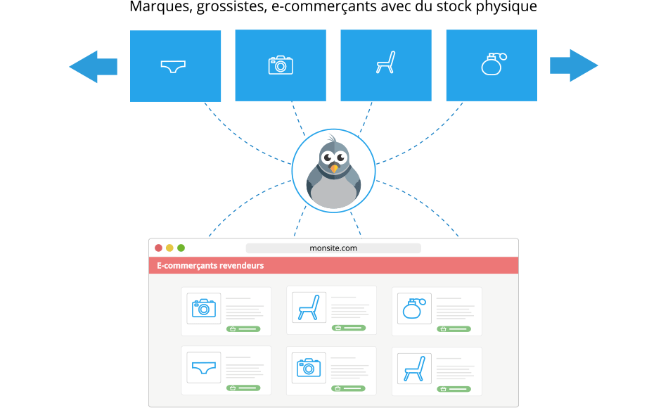 rencontre offre demande