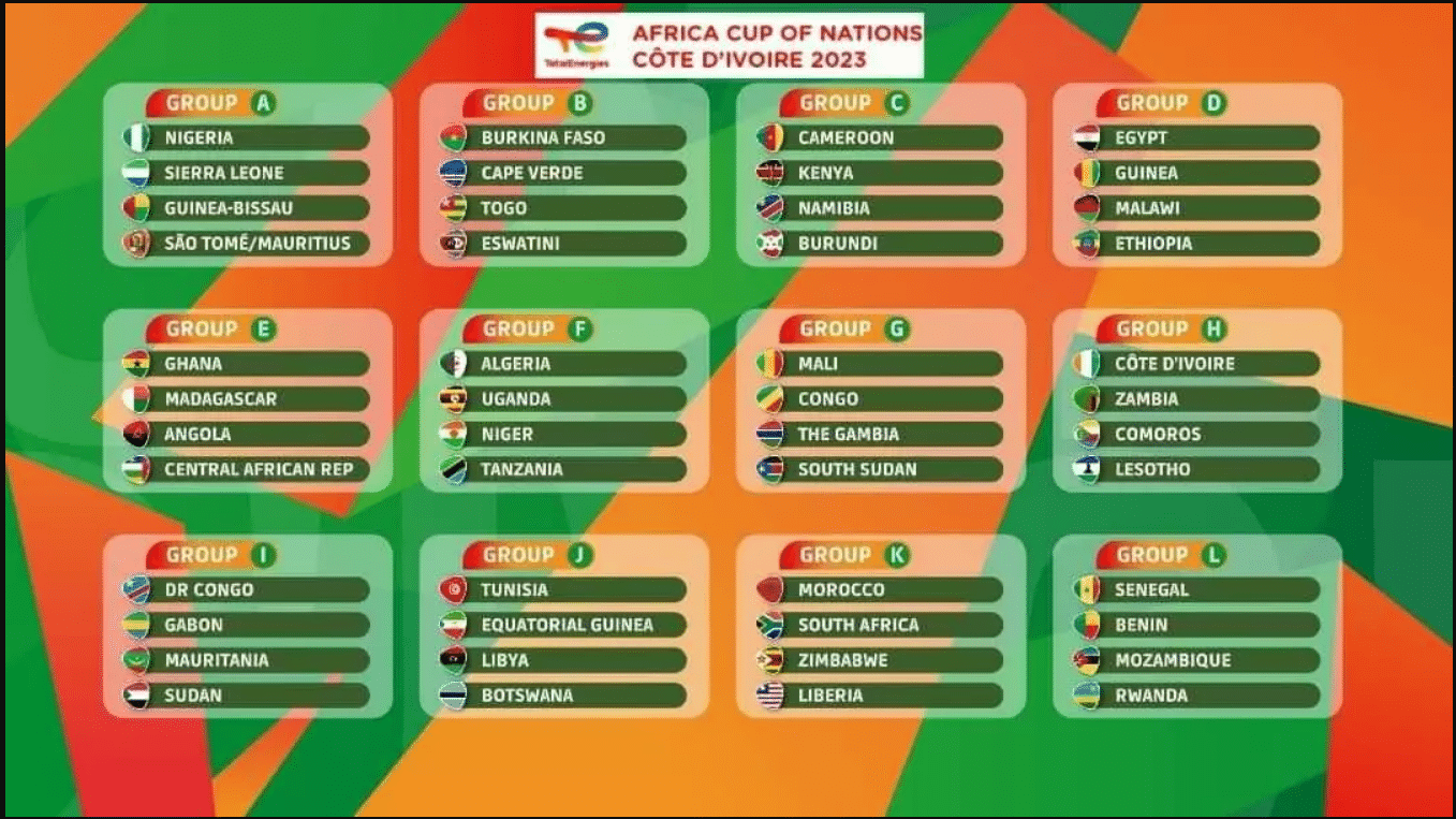 CAN 2023 12 groupes de quatre équipes pour le 2ème tour des éliminat